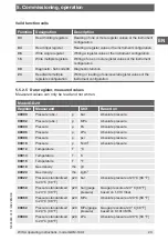 Preview for 23 page of WIKA GDM-100-T Operating Instructions Manual