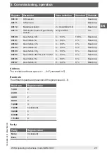 Preview for 25 page of WIKA GDM-100-T Operating Instructions Manual