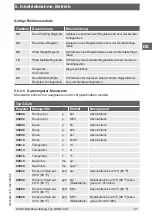 Preview for 61 page of WIKA GDM-100-T Operating Instructions Manual