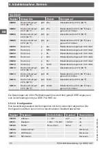 Preview for 62 page of WIKA GDM-100-T Operating Instructions Manual