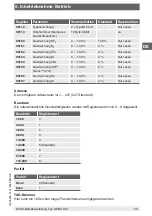 Preview for 63 page of WIKA GDM-100-T Operating Instructions Manual