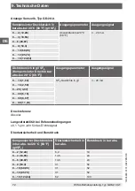 Preview for 72 page of WIKA GDM-100-T Operating Instructions Manual