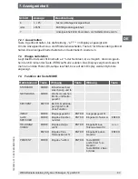 Preview for 63 page of WIKA GFU08 Series Operating Instructions Manual