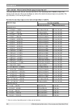 Предварительный просмотр 48 страницы WIKA IPT-2 Series Operating Instructions Manual