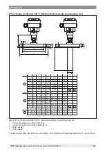 Предварительный просмотр 69 страницы WIKA IPT-2 Series Operating Instructions Manual