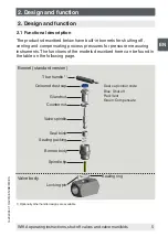 Предварительный просмотр 5 страницы WIKA IV10 Operating Instructions Manual