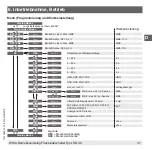 Предварительный просмотр 47 страницы WIKA LSD-30 Operating Instructions Manual