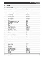 Preview for 73 page of WIKA Mensor CPA2501 Operating Instructions Manual