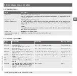 Preview for 15 page of WIKA PSD-4-ECO Operating Instructions Manual