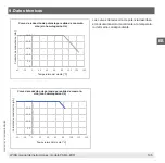 Preview for 135 page of WIKA PSD-4-ECO Operating Instructions Manual