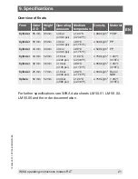 Preview for 21 page of WIKA RLT-1000 Operating Instructions Manual