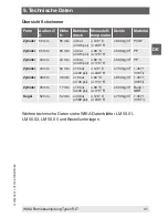 Preview for 41 page of WIKA RLT-1000 Operating Instructions Manual