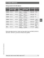 Preview for 81 page of WIKA RLT-1000 Operating Instructions Manual