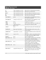 Preview for 40 page of WIKA SERIES CPG 2500 Operating Instructions Manual