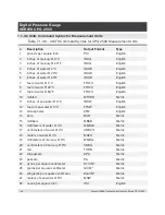 Preview for 44 page of WIKA SERIES CPG 2500 Operating Instructions Manual