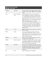 Preview for 48 page of WIKA SERIES CPG 2500 Operating Instructions Manual