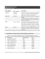 Preview for 52 page of WIKA SERIES CPG 2500 Operating Instructions Manual