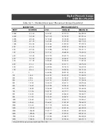 Preview for 65 page of WIKA SERIES CPG 2500 Operating Instructions Manual