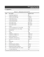 Preview for 81 page of WIKA SERIES CPG 2500 Operating Instructions Manual