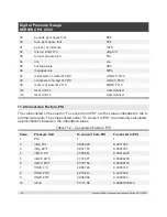 Preview for 82 page of WIKA SERIES CPG 2500 Operating Instructions Manual