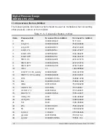 Preview for 84 page of WIKA SERIES CPG 2500 Operating Instructions Manual