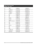 Preview for 86 page of WIKA SERIES CPG 2500 Operating Instructions Manual