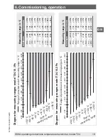 Preview for 19 page of WIKA T24.10 Operating Instructions Manual