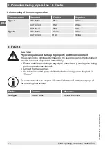 Preview for 12 page of WIKA TC47 Series Operating Instructions Manual