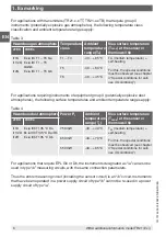 Preview for 6 page of WIKA TR21-A Operating Instructions Manual