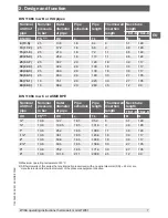 Preview for 7 page of WIKA TW61 Operating Instructions Manual