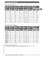 Preview for 9 page of WIKA TW61 Operating Instructions Manual