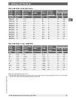 Preview for 23 page of WIKA TW61 Operating Instructions Manual