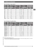 Preview for 25 page of WIKA TW61 Operating Instructions Manual