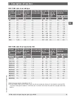 Preview for 41 page of WIKA TW61 Operating Instructions Manual