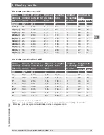 Preview for 55 page of WIKA TW61 Operating Instructions Manual