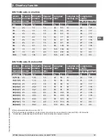 Preview for 57 page of WIKA TW61 Operating Instructions Manual