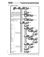 Предварительный просмотр 28 страницы WIKA UniTrans UT-10 Operating Instructions Manual