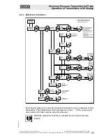 Предварительный просмотр 32 страницы WIKA UniTrans UT-10 Operating Instructions Manual