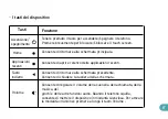 Preview for 52 page of Wiko VIEW4 User Manual