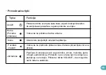 Preview for 201 page of Wiko VIEW4 User Manual