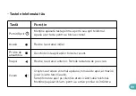 Preview for 267 page of Wiko VIEW4 User Manual