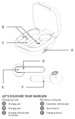 Предварительный просмотр 2 страницы Wiko WIBUDS POCKET User Manual