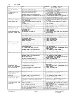 Preview for 12 page of WIKORA GS 117 E Installation Manual Operating Instructions