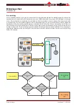 Предварительный просмотр 9 страницы Wildeboer BS2-BZ-01 User Manual