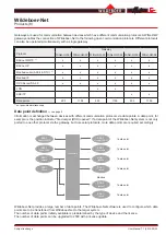 Предварительный просмотр 23 страницы Wildeboer BS2-BZ-01 User Manual