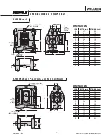 Предварительный просмотр 7 страницы Wilden A2 Original Plastic Series Manual