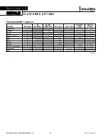 Preview for 22 page of Wilden Advanced P100 Series Engineering, Operation & Maintenance