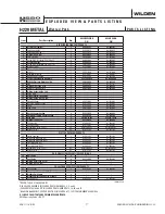 Preview for 19 page of Wilden H200 Advanced Metal Series Operation