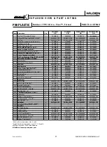 Предварительный просмотр 39 страницы Wilden Original P8 Engineering, Operation & Maintenance