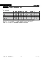Предварительный просмотр 42 страницы Wilden Original P8 Engineering, Operation & Maintenance